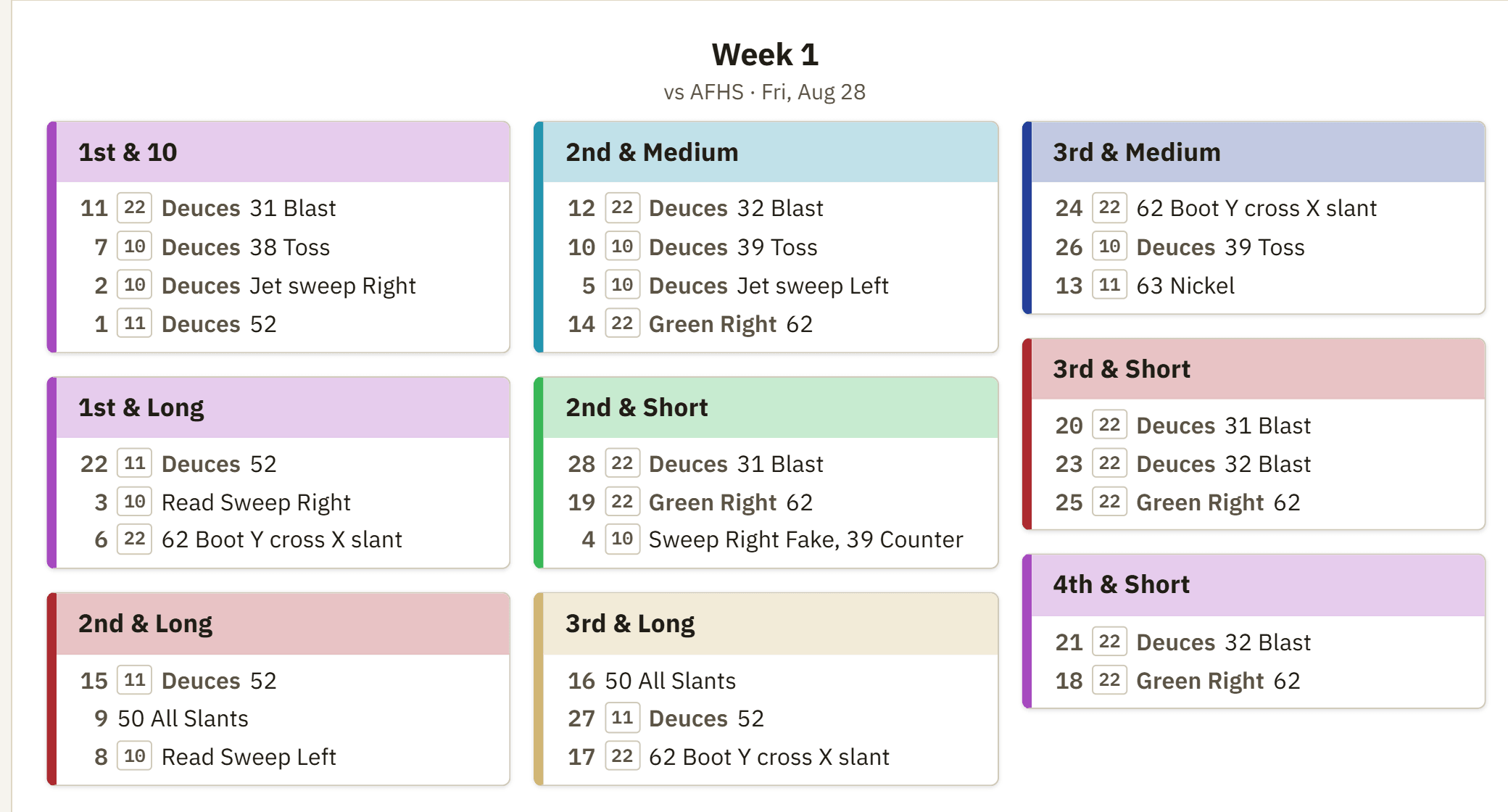 The same call sheet printed on letter paper, with wristband numbers beside every play.