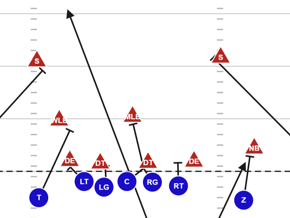 The play designer: 31 Blast drawn on the field canvas, with the line of scrimmage, the blocking and the ball carrier's path.